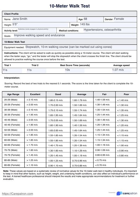 10mwt norms|rehab measures 10 meter walk test.